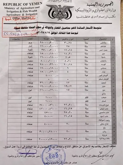 اخبار اليمن الان الحدث اليوم عاجل 