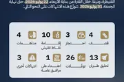 اخبار اليمن الان الحدث اليوم عاجل صحيفة الثورة صنعاء