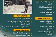 المشهد العربي اخبار اليمن الان شيطانية تهديدات وجودية الجنوب إنفوجراف اخبار اليمن الان الحدث اليوم عاجل المشهد العربي