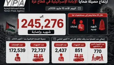 اخبار اليمن الان الحدث اليوم عاجل 