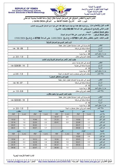 اخبار اليمن الان البرودة المناطق الجبلية السواحل الغربية اخبار اليمن الان الحدث اليوم عاجل