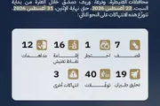 صحيفة الثورة صنعاء اخبار اليمن الان انتهاكا للعدو الإسرائيلي القنيطرة ودرعا اخبار اليمن الان الحدث اليوم عاجل صحيفة الثورة صنعاء