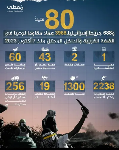اخبار اليمن الان عدد3968 عمليات المقاومة والداخل المحتل اخبار اليمن الان الحدث اليوم عاجل