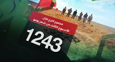 اخبار اليمن الان وذخيرة منفجرة بداية الشهر الجاري اخبار اليمن الان الحدث اليوم عاجل