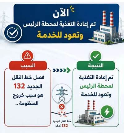 اخبار اليمن الان الرئيس الكهربائية وعودتها للخدمة معالجة اخبار اليمن الان الحدث اليوم عاجل