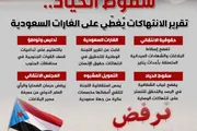 المشهد العربي اخبار اليمن الان الحياد الانتهاكات الغارات السعودية إنفوجراف اخبار اليمن الان الحدث اليوم عاجل المشهد العربي