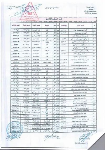 اخبار اليمن الان وثائق فرار أكثر سجين إصلاحية اخبار اليمن الان الحدث اليوم عاجل