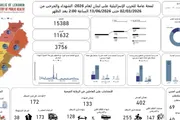 صحيفة الثورة صنعاء اخبار اليمن الان الصحة اللبنانية شهيدا العدوان الصهيوني اخبار اليمن الان الحدث اليوم عاجل صحيفة الثورة صنعاء