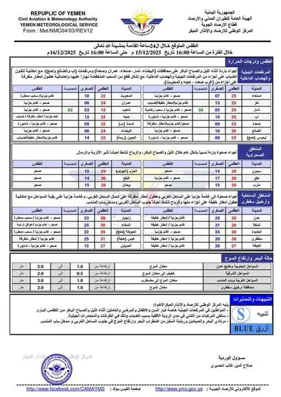 اخبار اليمن الان الحدث اليوم عاجل 