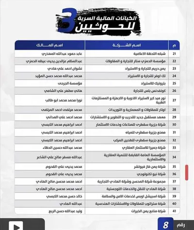 اخبار اليمن الان الكيانات المالية السرية للحوثيين وأسماء اخبار اليمن الان الحدث اليوم عاجل