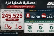 وكالة الصحافة اليمنية اخبار اليمن الان حصيلة ضحايا الإبادة ترتفع وإصابة اخبار اليمن الان الحدث اليوم عاجل وكالة الصحافة اليمنية