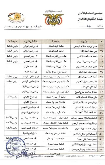 اخبار اليمن الان وثائق صنعاء بتوزيع علماء المحاكم اخبار اليمن الان الحدث اليوم عاجل