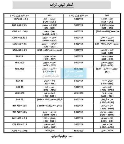 اخبار اليمن الان الحدث اليوم عاجل كريتر إسكاي