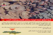 أحداث العالم اخبار اليمن الان مرتقبة للتوعية الألغام ومخلفات المدنيين اخبار اليمن الان الحدث اليوم عاجل أحداث العالم