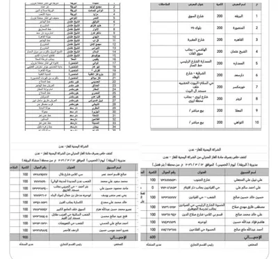 اخبار اليمن الان الحدث اليوم عاجل 