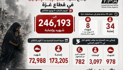 اخبار اليمن الان الصحة الفلسطينية شهداء بعدوان الاحتلال اخبار اليمن الان الحدث اليوم عاجل