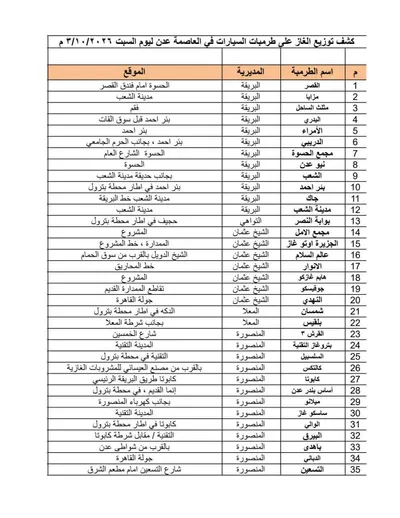 اخبار اليمن الان توفير الغاز بعدن اخبار اليمن الان الحدث اليوم عاجل