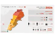 اخبار اليمن الان الحدث اليوم عاجل وكالة الصحافة اليمنية