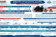 صدى الساحل اخبار اليمن الان الوحدة التنفيذية بالحديدة الاحتياجات الإنسانية اخبار اليمن الان الحدث اليوم عاجل صدى الساحل