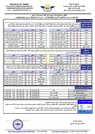 اخبار اليمن الان تحذيرات جوية مرتقبة محافظات يمنية اخبار اليمن الان الحدث اليوم عاجل