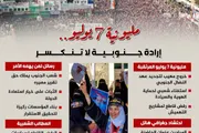 المشهد العربي اخبار اليمن الان مليونية إرادة جنوبية تنكسر إنفوجراف اخبار اليمن الان الحدث اليوم عاجل المشهد العربي