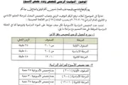 كريتر إسكاي اخبار اليمن الان التربية والتعليم التوقيت الدراسية المراحل اخبار اليمن الان الحدث اليوم عاجل كريتر إسكاي