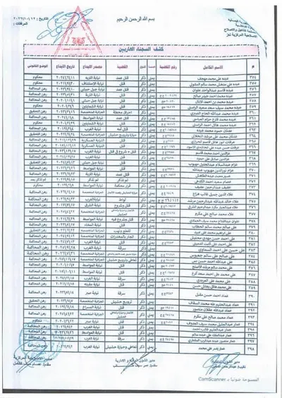 اخبار اليمن الان وثائق فرار أكثر سجين إصلاحية اخبار اليمن الان الحدث اليوم عاجل