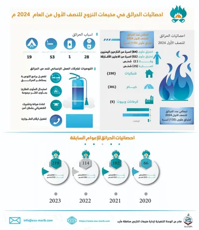 اخبار اليمن الان الحدث اليوم عاجل المشهد اليمني