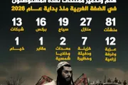 اخبار اليمن الان الحدث اليوم عاجل صحيفة الثورة صنعاء