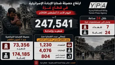 اخبار اليمن الان شهيدا وإصابة بعدوان الاحتلال ساعة اخبار اليمن الان الحدث اليوم عاجل
