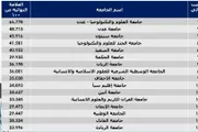 كريتر إسكاي اخبار اليمن الان التصنيف الوطني للجامعات اليمنية الجامعة اخبار اليمن الان الحدث اليوم عاجل كريتر إسكاي