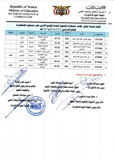 اخبار اليمن الان الشهادة الثانوية العامة بقسميها والأدبي اخبار اليمن الان الحدث اليوم عاجل