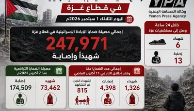 اخبار اليمن الان حصيلة الإبادة الإسرائيلية تجاوزت وإصابة اخبار اليمن الان الحدث اليوم عاجل