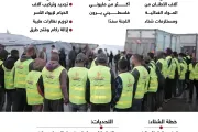 عرب تايم اخبار اليمن الان اللجنة المصرية انتشار المجاعة القطاع اخبار اليمن الان الحدث اليوم عاجل عرب تايم