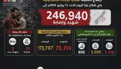اخبار اليمن الان الصحة الفلسطينية ارتفاع حصيلة الإبادة اخبار اليمن الان الحدث اليوم عاجل