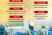 استهداف القوات الجنوبية مؤامرة لضرب الصمود الشعبي إنفوجراف 