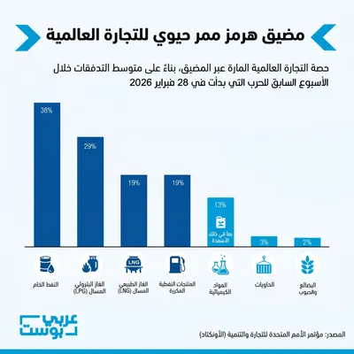 اخبار اليمن الان ملامح حرب ترامب الاقتصادية إيران اخبار اليمن الان الحدث اليوم عاجل