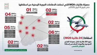 اخبار اليمن الان صنعاء لعملية الطائرة الأمريكية محافظة اخبار اليمن الان الحدث اليوم عاجل