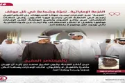 عدن تايم اخبار اليمن الان الفزعة الإماراتية نخوة وشجاعة موقف اخبار اليمن الان الحدث اليوم عاجل عدن تايم