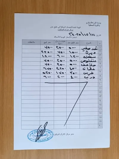 اخبار اليمن الان أسعار الأسماك المعتمدة تعرف اخبار اليمن الان الحدث اليوم عاجل