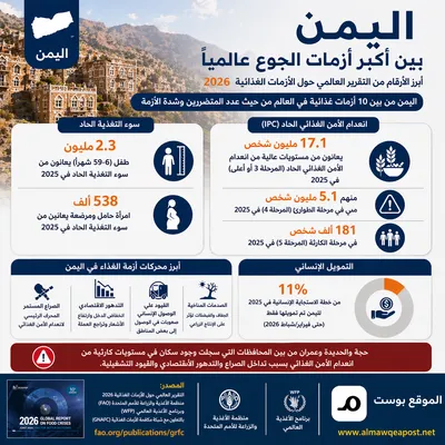 اخبار اليمن الان الحدث اليوم عاجل 