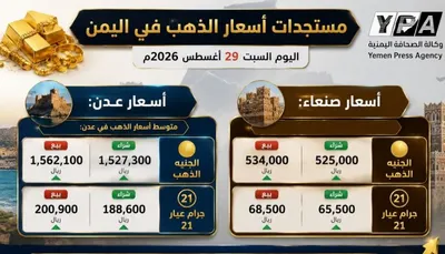 اخبار اليمن الان انخفاض للذهب صنعاء الأسعار الجديدة اخبار اليمن الان الحدث اليوم عاجل