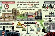 اخبار اليمن الان الحدث اليوم عاجل صدى الساحل