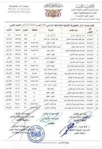 اخبار اليمن الان الحدث اليوم عاجل 