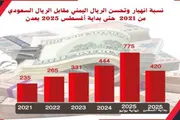 اخبار اليمن الان الحدث اليوم عاجل صحيفة المرصد