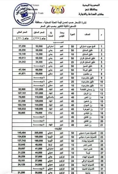 اخبار اليمن الان الأسعار الجديدة للمواد الغذائية والاستهلاكية اخبار اليمن الان الحدث اليوم عاجل