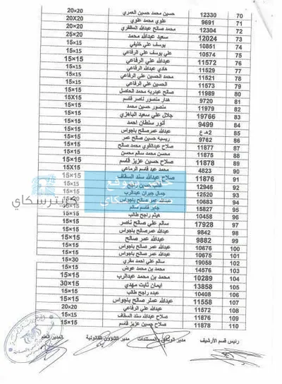 اخبار اليمن الان أراضي الكشف قائمة للمستفيدين منطقة اخبار اليمن الان الحدث اليوم عاجل