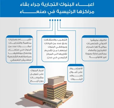 اخبار اليمن الان الحدث اليوم عاجل كريتر إسكاي