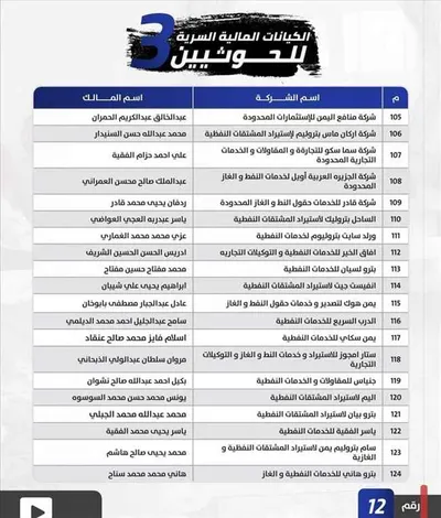 اخبار اليمن الان الكيانات المالية السرية للحوثيين وأسماء اخبار اليمن الان الحدث اليوم عاجل