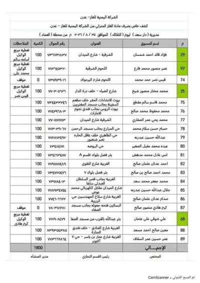 اخبار اليمن الان ألفا أسطوانة منزلي لمديريات الثلاثاء اخبار اليمن الان الحدث اليوم عاجل